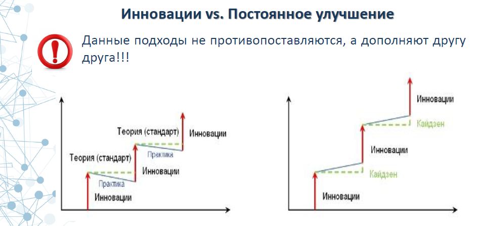 Инновации и постоянные улучшения