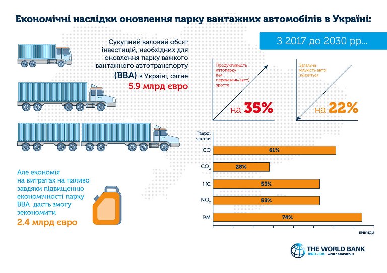 Економічні наслідки оновлення парку вантажних автомобілів в Україні