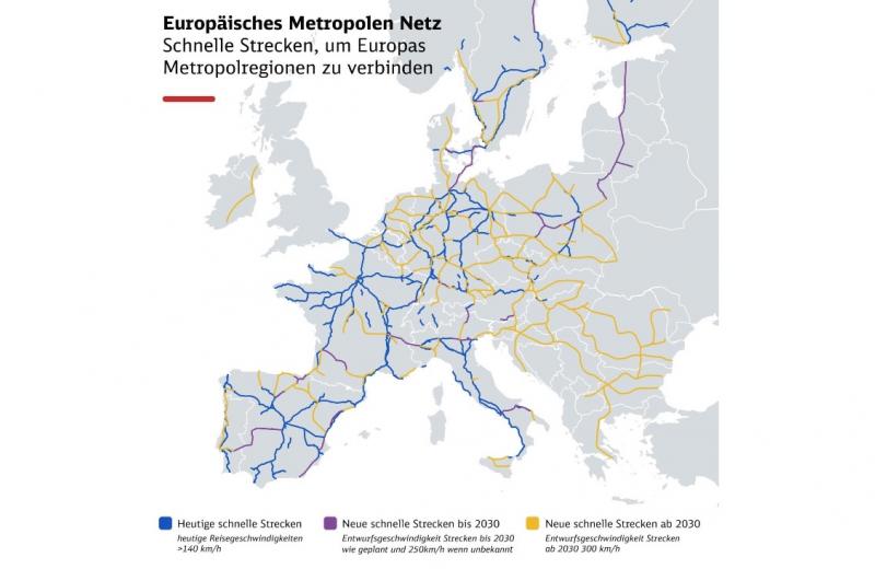 DB прогнозує будівництво 21 тис. км високошвидкісних залізниць у Європі до 2050 року