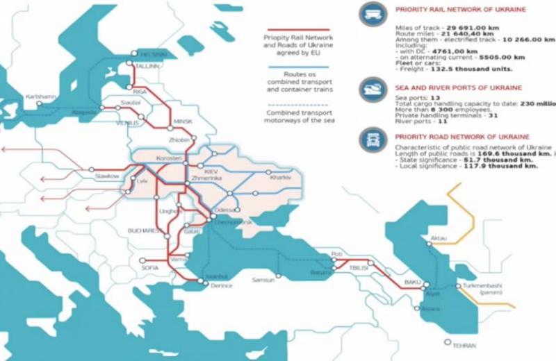 На польському саміті Україну назвали «відсутньою ланкою» залізничного транзиту