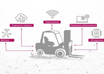 Інтернет речей – це вже сьогодення навантажувальної техніки