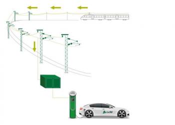 В Іспанії збудують зарядні станції для електромобілів, що живитимуться зеленою енергією залізниці