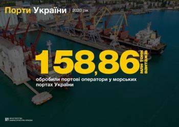 У 2020-му морські порти обробили близько 160 млн тонн вантажів