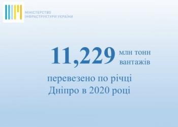 Підсумки перевезень Дніпром у 2020 році