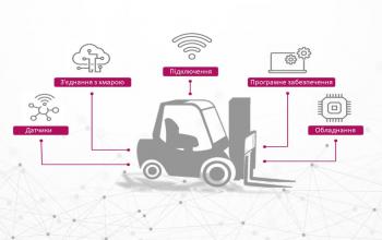 Інтернет речей – це вже сьогодення навантажувальної техніки