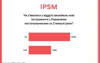 Опитування IPSM