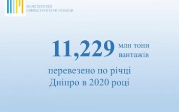 Підсумки перевезень Дніпром у 2020 році
